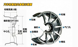 改裝愛車輪轂，你看懂這些數(shù)據(jù)了嗎？